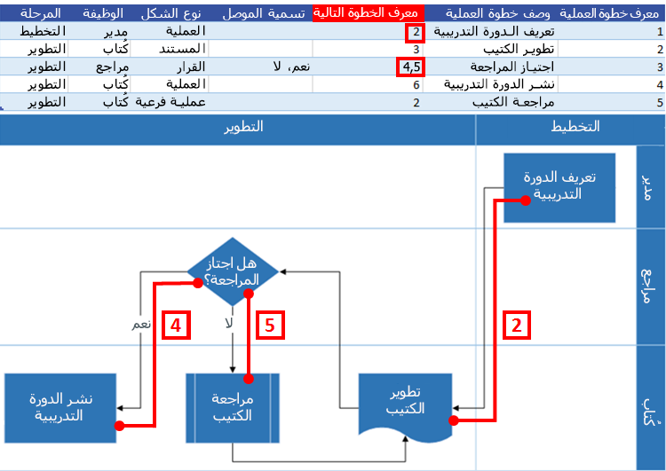 تفاعل مخطط عملية Excel مع مخطط انسيابي لـ Visio: معرّف الخطوة التالية