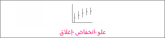 مخطط الأسهم علو-انخفاض-إغلاق