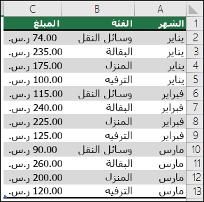 نموذج لبيانات المصروفات المنزلية لإنشاء جدول PivotTable يحتوي على الشهور والفئات والمبالغ