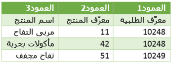 الخطوة 1 - النتيجة