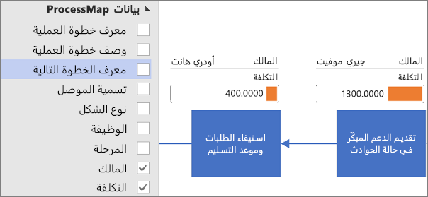 تطبيق رسومات البيانات للرسم التخطيطي للعرض المصوّر للبيانات في Visio