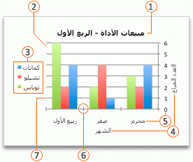 مخطط Office مع وسائل شرح