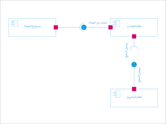 رسم تخطيطي لمكون UML.