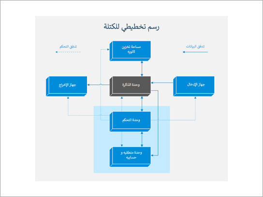 حظر الرسم التخطيطي.