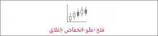 مخطط الأسهم فتح-علو-انخفاض-إغلاق