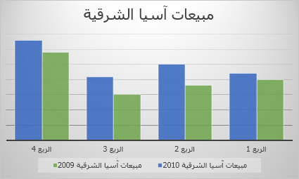 مخطط عمودي متفاوت المسافات