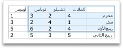 تحديد المزيد من البيانات لمخطط Office