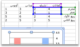 تحديد المزيد من البيانات لمخطط Excel