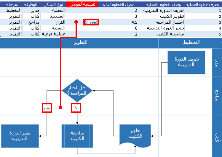 تفاعل مخطط عملية Excel مع مخطط انسيابي لـ Visio: وصف الموصل