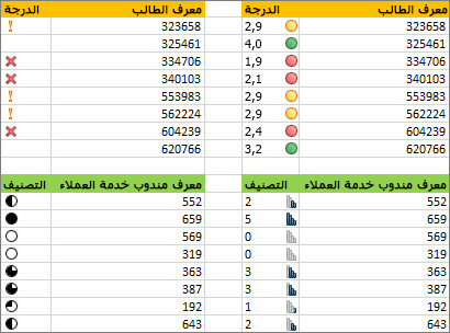 مجموعات الأيقونات المختلفة للبيانات نفسها