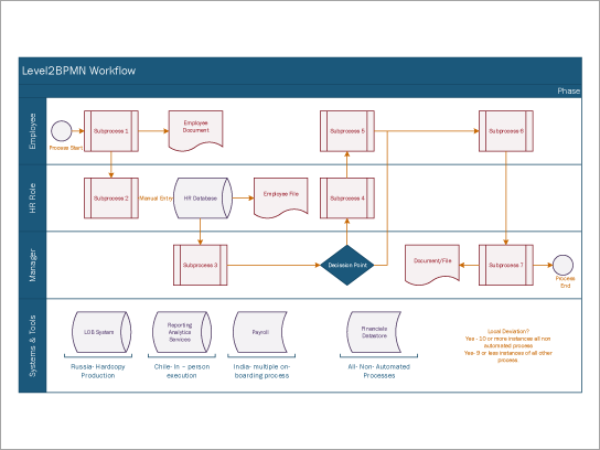 تنزيل قالب سير عمل عبر الوظائف في BPMN