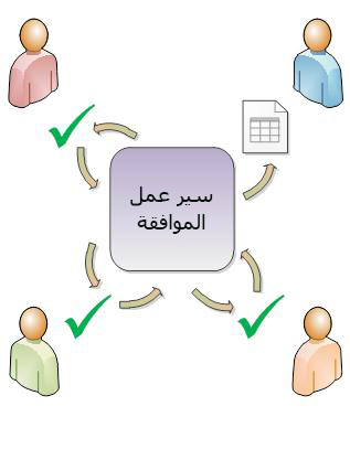 رسم تخطيطي لسير العمل البسيط "موافقة"