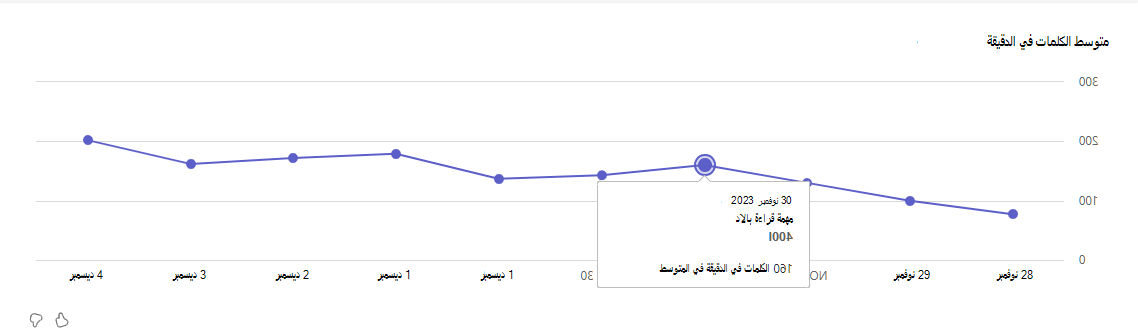 متوسط الكلمات