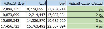 البيانات الإقليمية في أعمدة