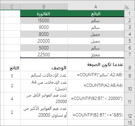 أمثلة COUNTIF