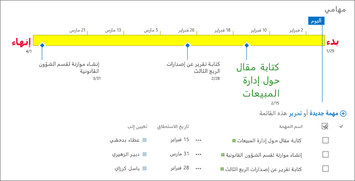 قائمة المهام باستخدام المخطط الزمني