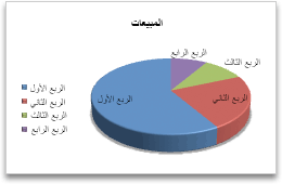 مخطط دائري