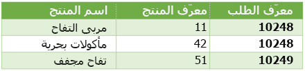 الخطوة 3 - النتيجة