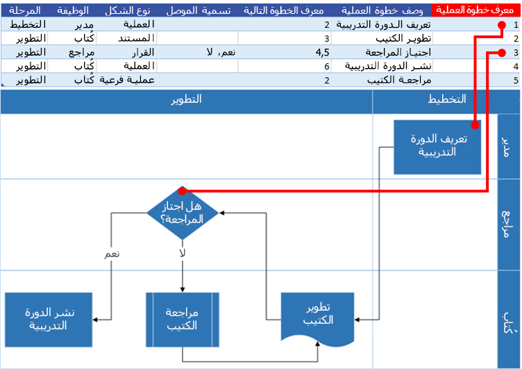 تفاعل مخطط عملية Excel مع مخطط انسيابي لـ Visio: معرّف خطوة العملية