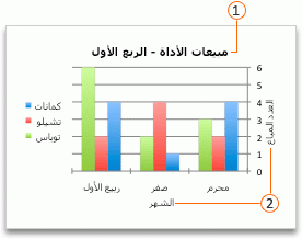 مخطط مع عنوان وعناوين محاور