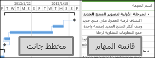 مركز المشروع يعرض قائمة بالمهام ومخطط جانت