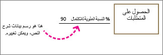 شكل مع رسم بيانات نص وسيلة شرح، تسمية نصية: يمكن تغيير هذا