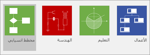 الأمر "مخطط انسيابي"