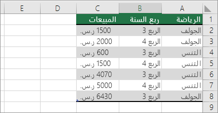 بيانات نموذجية لـ PivotTable