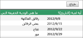 طريقة عرض قابلة للطباعة لورقة العمل