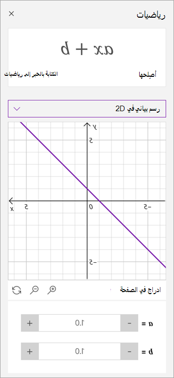 معالجة معلمات a وb على رسم بياني.