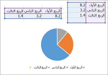 مخطط دائري