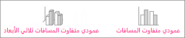 المخططان عمودي متفاوت المسافات وعمودي ثلاثي الأبعاد متفاوت المسافات