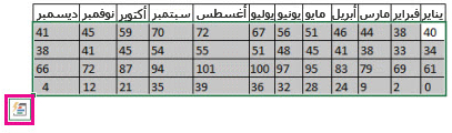 بيانات محددة مع الزر "تحليل سريع"