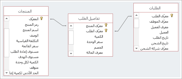 لقطة شاشة للاتصالات بين ثلاثة جداول لقاعدة البيانات