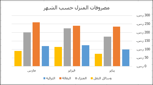 مثال لمخطط PivotChart من Excel