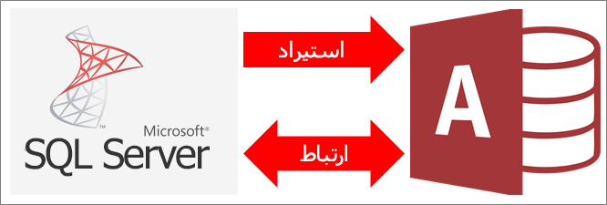 نظرة عامة حول اتصال Access بـ SQL Server