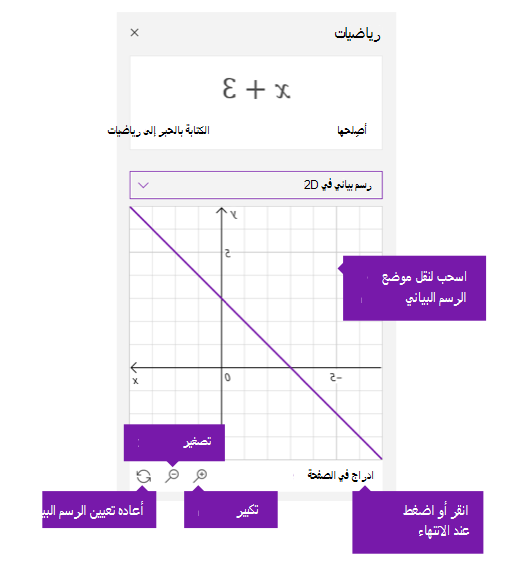 خيارات الرسم البياني في جزء مساعد الرياضيات