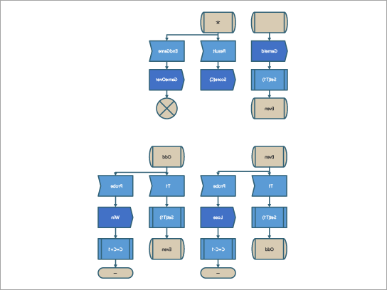 قالب رسم تخطيطي SDL لعملية ألعاب SDL.