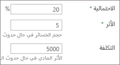 الاحتمالية والتأثير والتكلفة