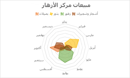 مخطط نسيجي