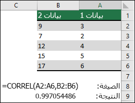 استخدم الدالة CORREL لإرجاع معامل الارتباط لمجموعتي بيانات في العمود A & B مع =CORREL(A1:A6,B2:B6). النتيجة هي 0.997054486.