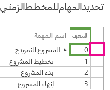 MT04 - تحديد مهمة