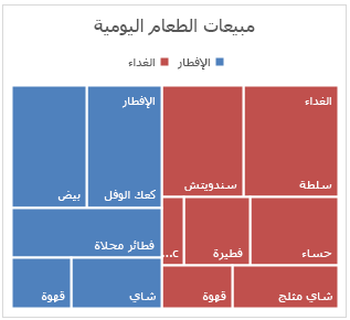 مثال على مخطط هيكلي في Office 2016 for Windows