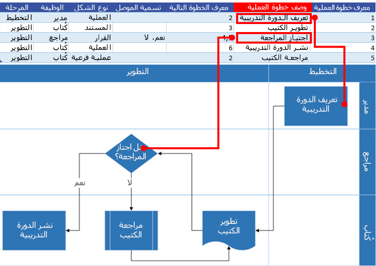 تفاعل مخطط عملية Excel مع مخطط انسيابي لـ Visio: وصف خطوة العملية