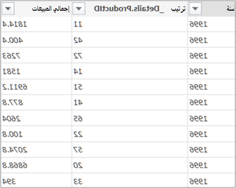 إجمالي المبيعات