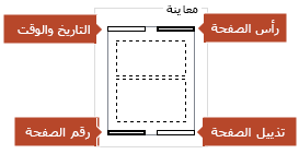 تعرض صورة المعاينة الصور والعناصر التي ستظهر على صفحات الملاحظات المطبوعة.