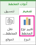 تغيير نوع المخطط