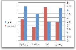 عمود المخطط