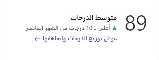 لوحة فئة البيانات في صفحة النظرة العامة لتطبيق نتائج التحليلات