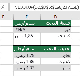 قيمة البحث غير موجودة.  الصيغة في الخلية E2 هي =VLOOKUP‏(D2‏,$D$6‏:$E$8‏,2,FALSE).  يتعذر العثور على قيمة الموز، لذا تعرض الصيغة خطأ #N/A.